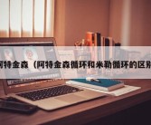 阿特金森（阿特金森循环和米勒循环的区别）